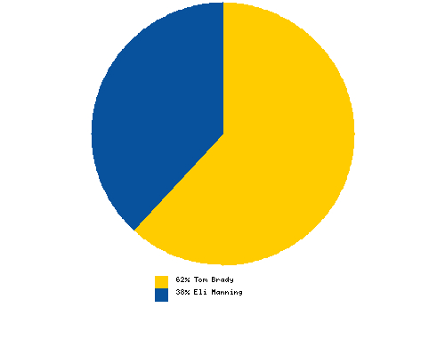 Which 2012 Super Bowl quarterback is more like Michael Booster Carter?