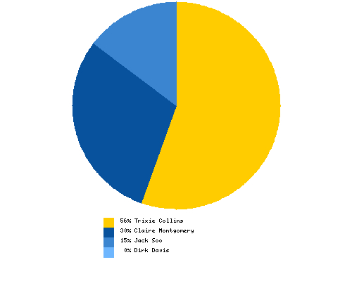 Which Booster Gold supporting character would you most like to see returned?