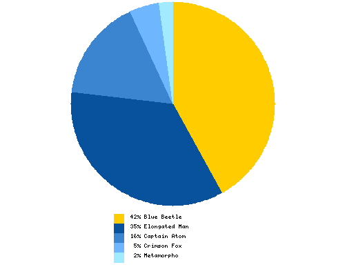 Which previous DCU JLI member would you prefer to see join the DCnU JLI?
