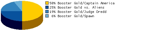 Which inter-company crossover would you prefer to see?