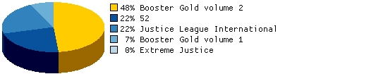 Which era of Booster Gold has been the best?