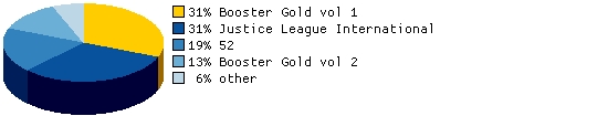 What was your first exposure to Booster Gold?