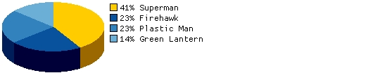 Besides Blue Beetle, who has made the best partner for Booster Gold?