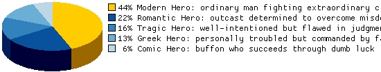 What sort of hero do you feel that Booster Gold is?