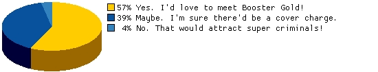 Would you attend a public New Year's gathering if you knew that Booster Gold would be there?