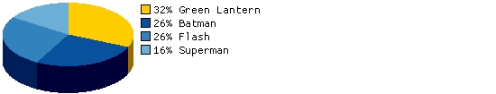 Which guest star would you like to see more of in the pages of Booster Gold?