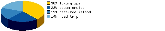 Where would you expect Booster Gold to spend his summer vacation?