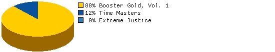 Which DC Retroactive title would you have liked to have seen?