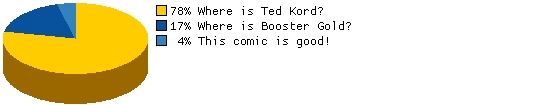 What was your reaction to the Blue Beetle reboot?