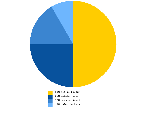 Which is the most appropriate anagram of Booster Gold?