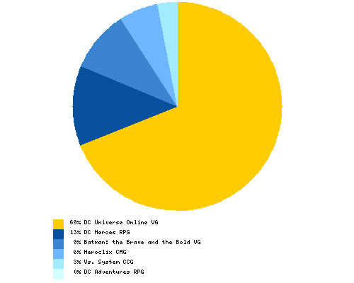 What is the best game that includes Booster Gold?