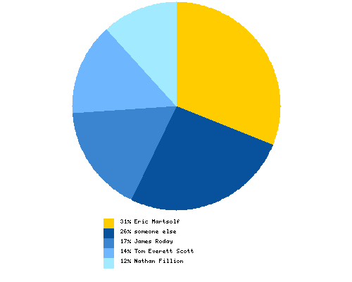 Who would you like to see cast as Booster Gold?