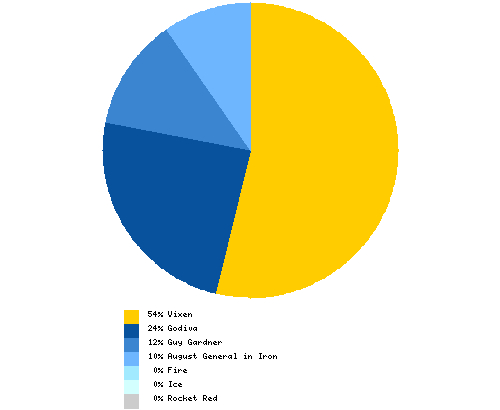 Which current DCnU JLI member would you prefer to see leave the team?