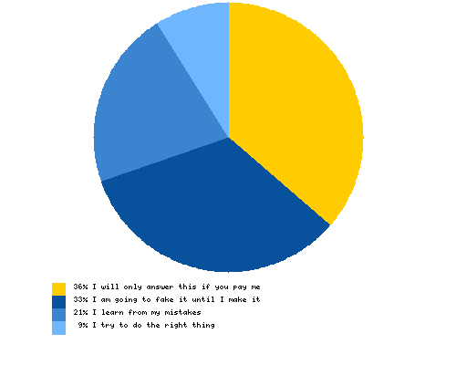 How is being a fan of Booster Gold reflected in your behavior?