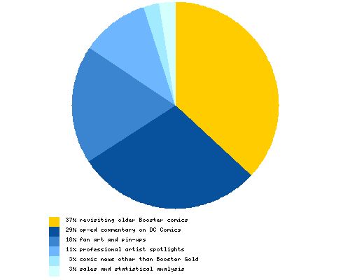What type of content would you most like to see more of on the Boosterrific.com blog?