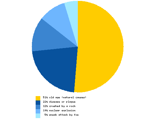 What is the most plausible demise of Booster Gold?