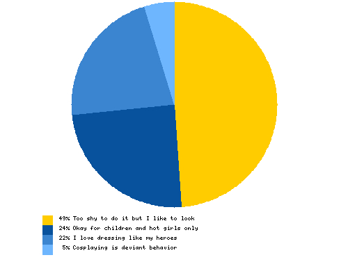 What is your opinion of cosplaying?
