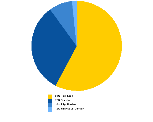 If Booster Gold were to run for President, who should be his Vice-Presidential running mate?