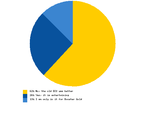 Other than how it relates to Booster Gold, are you happy with the New 52 so far?