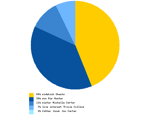 Which Booster Gold supporting character do you still miss the most in the DCnU?