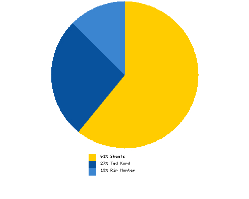 Which supporting character is most important to your enjoyment of the adventures of Booster Gold?