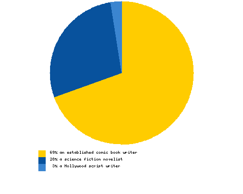 Who should write the next Booster Gold comic book?