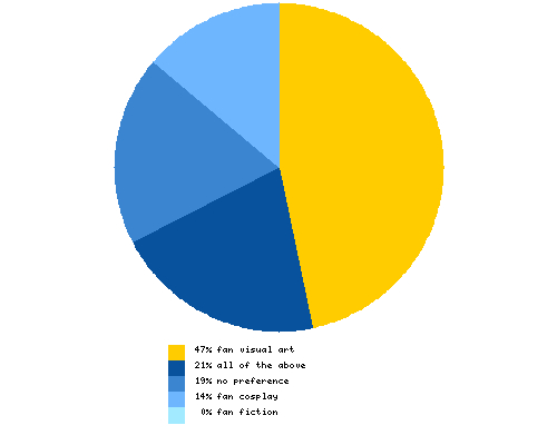 Which type of fan labor do you most want to see featured in Boosterrific posts?