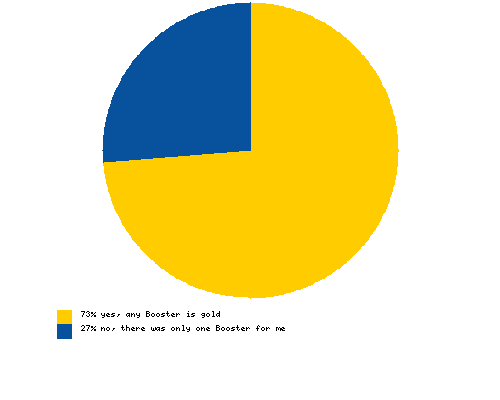 Do you intend to keep buying <em>Booster Gold</em> comics now that you know New 52 Booster isn't pre-<em>Flashpoint</em> Booster?
