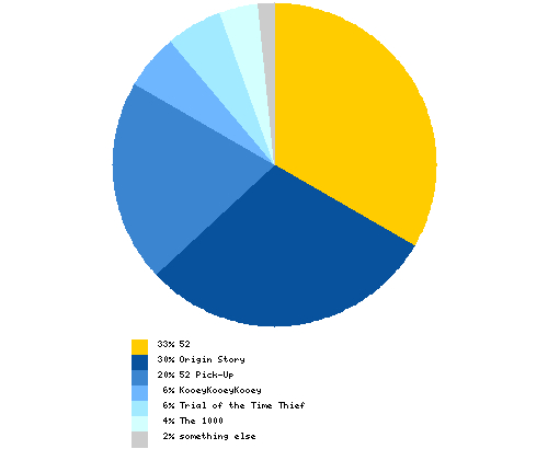 Which story would be best adapted for the Booster Gold movie?